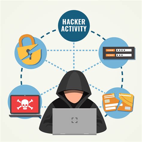 What to do if you discover an unauthorized transaction on your .
